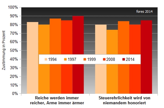 Steuermentalitt